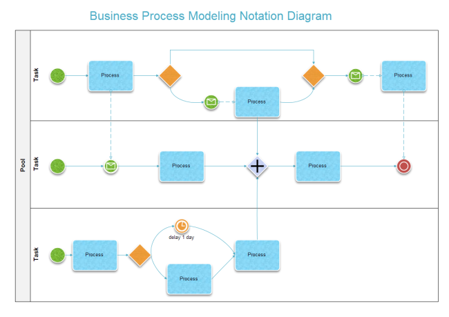 Контрольная работа по теме Business process modeling
